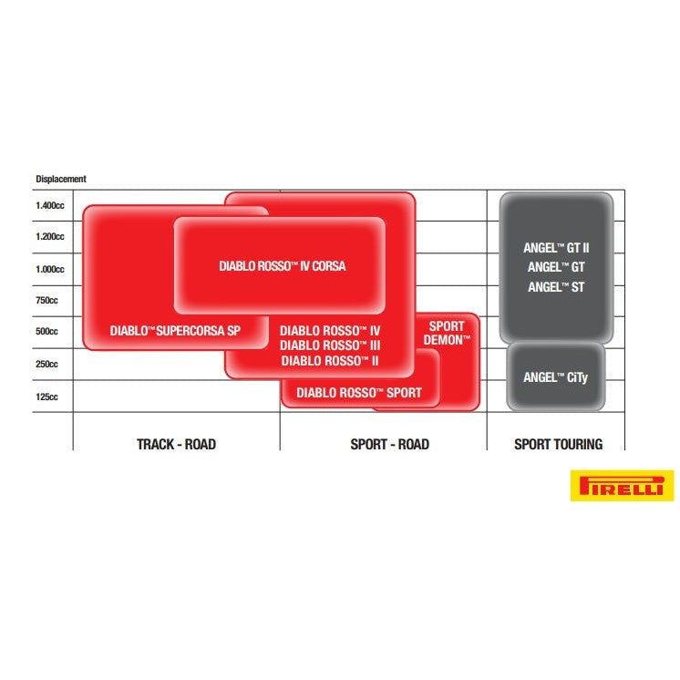 Load image into Gallery viewer, Pirelli 110/70-17 Diablo Rosso III Front Tire 2635000
