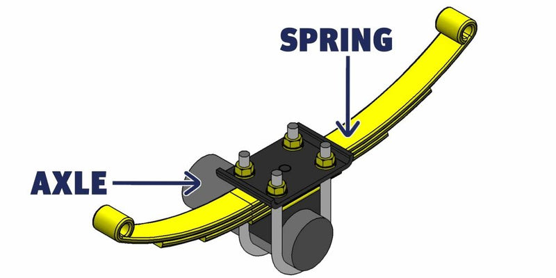 Load image into Gallery viewer, Trailer SumoSprings Suspension Kit for Trailer Axle, GAWR: 5000-8500 (Spring-Over Axle Configuration)
