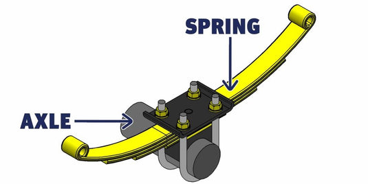 Trailer SumoSprings Suspension Kit for Trailer Axle, GAWR: 5000-8500 (Spring-Over Axle Configuration)