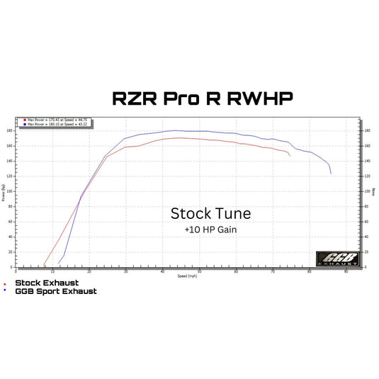 GGB Exhaust Sport Muffler For 2022-2024 Polaris RZR PRO R 64-3260-3