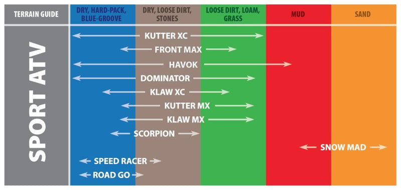 Load image into Gallery viewer, Kenda K3210F Havok Tire
