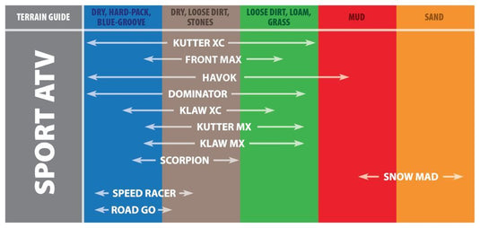 Kenda K3210F Havok Tire