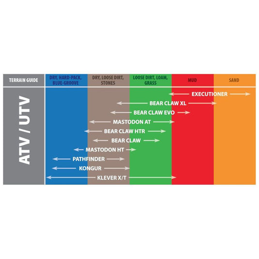 Kenda Set of Two K3201 Mastodon HT Front/Rear Radial Tires (8 Ply) [32x10R-15]
