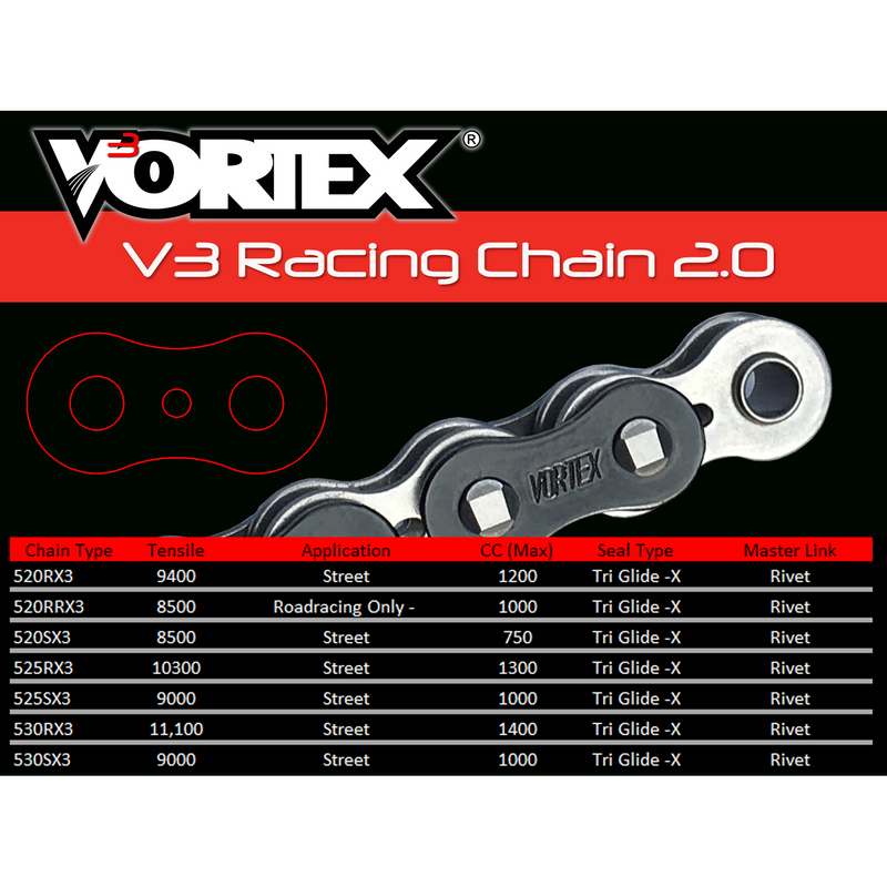 Load image into Gallery viewer, Vortex Black WSS 530SX3-110 Chain and Sprocket Kit 16-43 Tooth - CK2141
