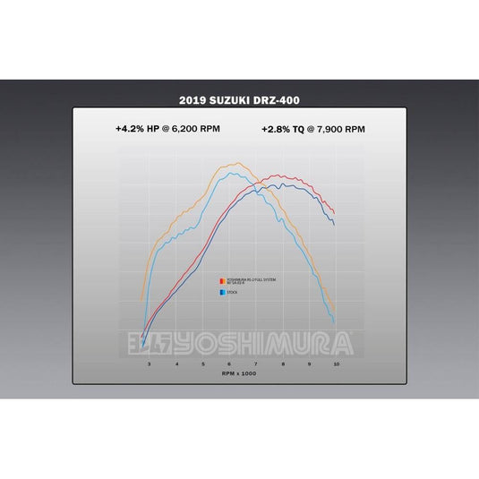 Yoshimura Offroad Exhaust Full System RS-2 Silver - 216600C350