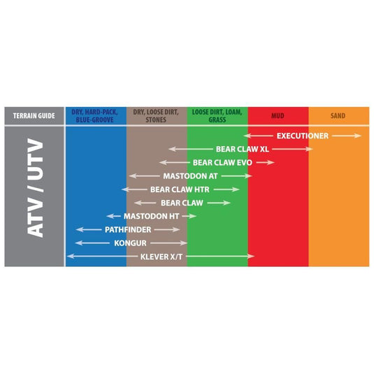 Kenda Set of Two K3204R Klever XT Front Radial Tires (8 Ply) [27x9R-14]