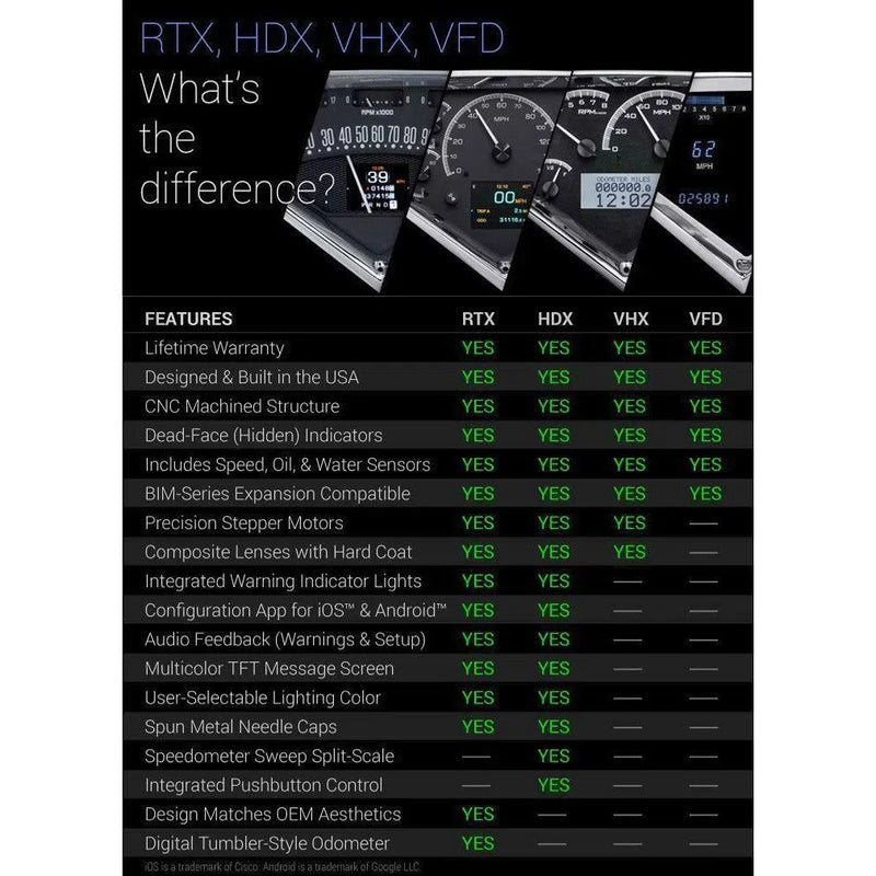 Load image into Gallery viewer, Dakota Digital 1936 Chevrolet Series III Gauge Kit with Teal/Blue Display VFD3-36C-Z
