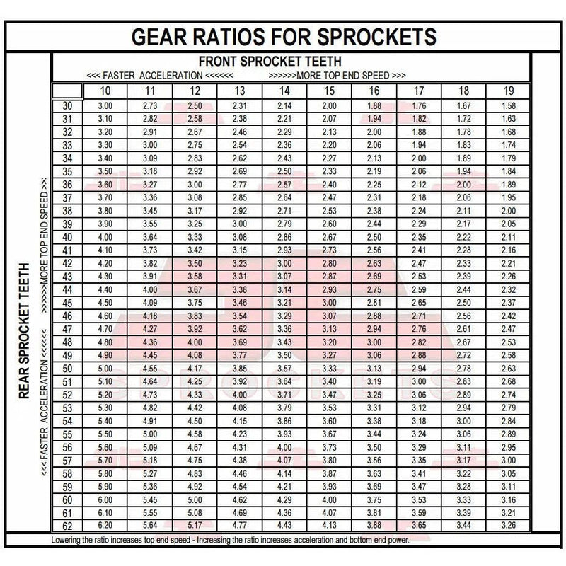 Load image into Gallery viewer, Front &amp; Rear Sprocket Kit for KAWASAKI KL250 D2-D22-KLR250 84-05 JT Sprockets
