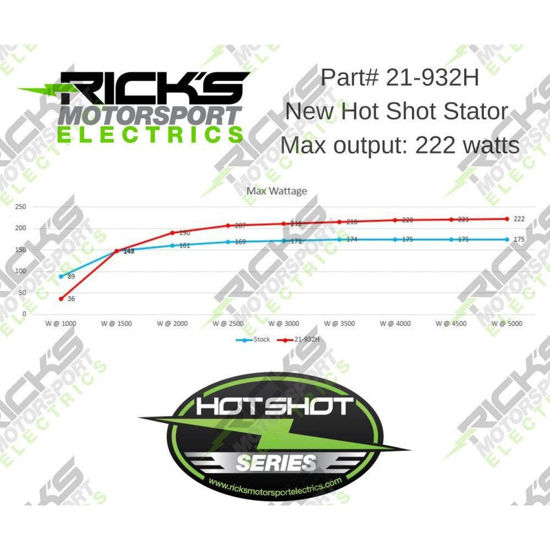 Load image into Gallery viewer, Ricks Hot Shot Series Stator For Yamaha TW200 2001-2024 21-932H
