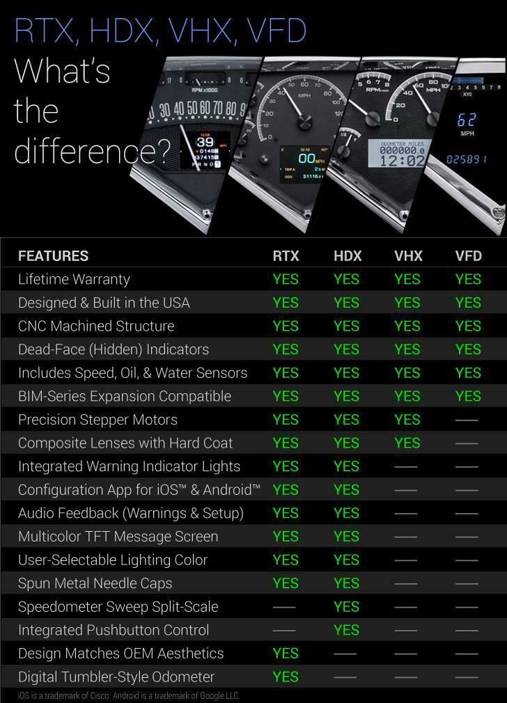 Load image into Gallery viewer, Dakota Digital 1968 Ford Mustang Series III Gauge Kit VFD3-68M
