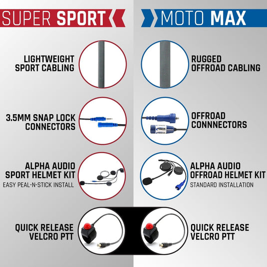Rugged Radios MOTO MAX Complete Motorcycle Communication Kit with Heavy-Duty OFFROAD Cables