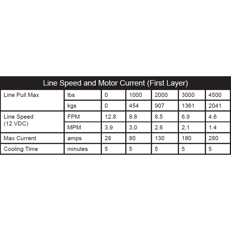 Load image into Gallery viewer, KFI 4500 lb Winch And Optional Mount
