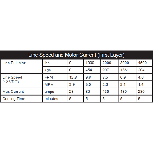 KFI 4500 lb Winch And Optional Mount