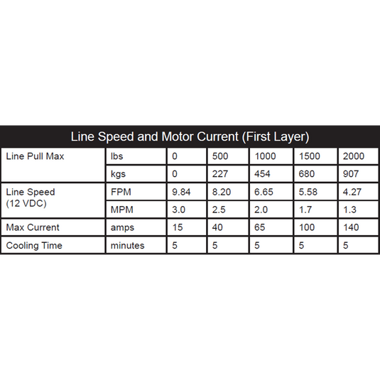KFI 2000 lb Winch And Optional Mount