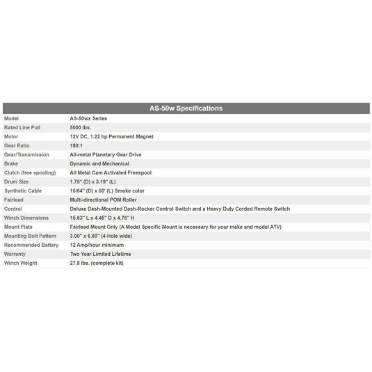 Winch Kit 5000 lb Wide For Polaris RZR XP 1000 High Lifter 2018-2021 (Synthetic Rope)