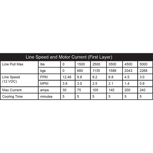 KFI 5000 lb Assault Winch (Wide) And Optional Mount