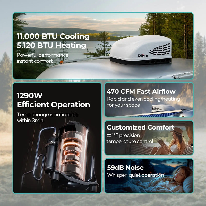 Load image into Gallery viewer, Fogatti InstaCool 11,000 BTU RV Rooftop Air Conditioner | Heat&amp;Cool | Replaceable Non-Ducted RV AC | 115V(AC)
