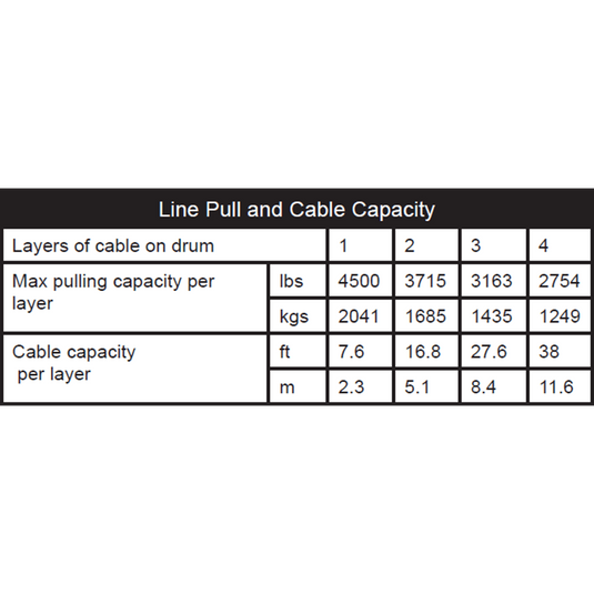 KFI 4500 lb Winch And Optional Mount