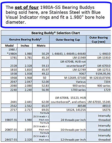 Bearing Buddy (4) 1.980 Boat Trailer Genuine Stainless Steel with Protective Bra & Auto Check Wheel Center Caps 1980A-SS 42204 (2 Pairs)