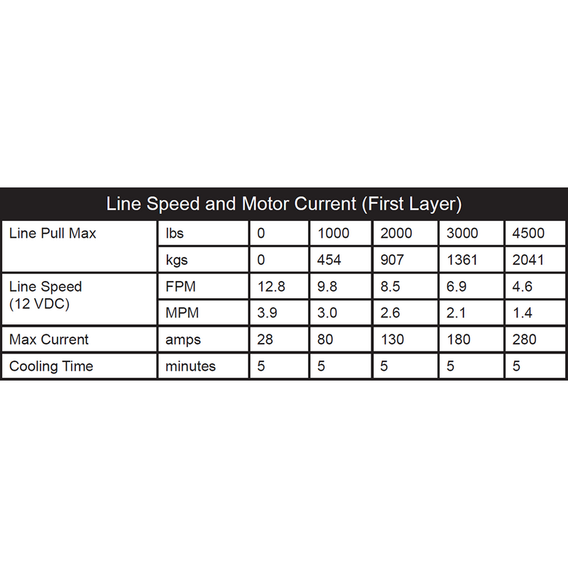 Load image into Gallery viewer, Winch Kit 4500 lb Wide For John Deere Gator XUV 865M ALL (Synthetic Rope)

