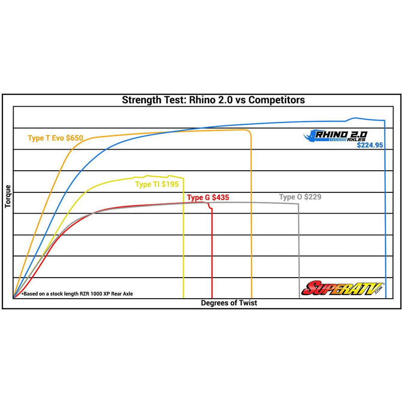 Load image into Gallery viewer, Rhino 2.0 Polaris Ranger 800 Heavy-Duty Axle Front AX01-012F0S2
