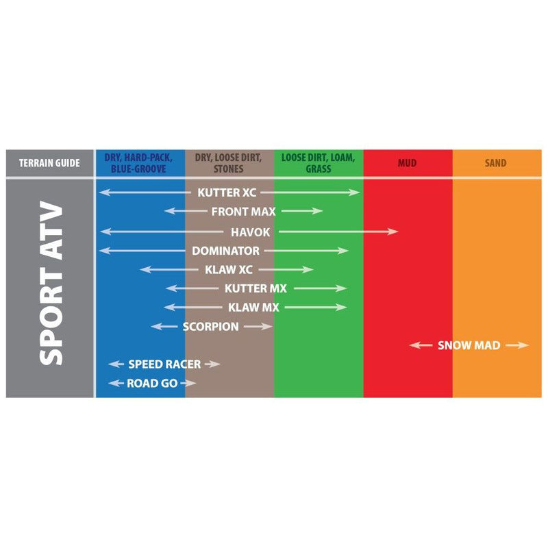 Load image into Gallery viewer, Kenda K533 Klaw MX Rear Bias Tire (4 Ply) [18x10.5-9] 085330909B1
