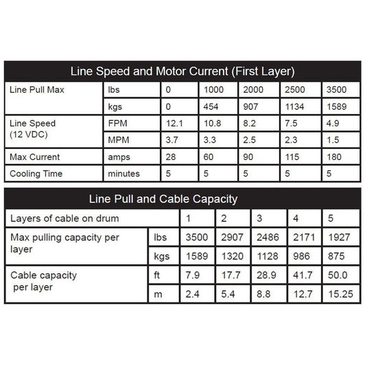 Winch Kit 3500 lb For Polaris Sportsman 1000 Touring XP 2015-2020 (Synthetic Rope Plug-N-Play)