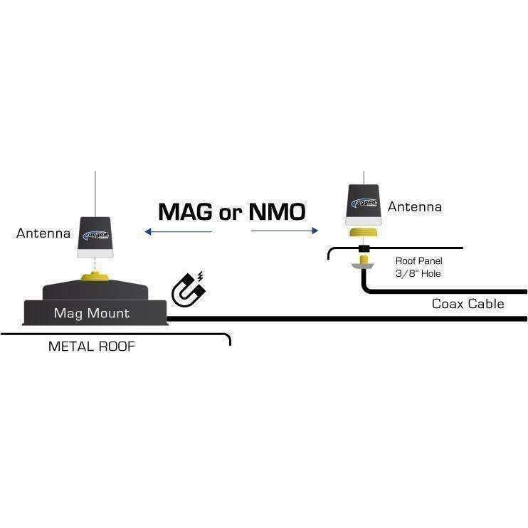 Load image into Gallery viewer, Rugged Radios UNI-MAG Universal NMO or Magnetic Antenna Mount UNI-MAG
