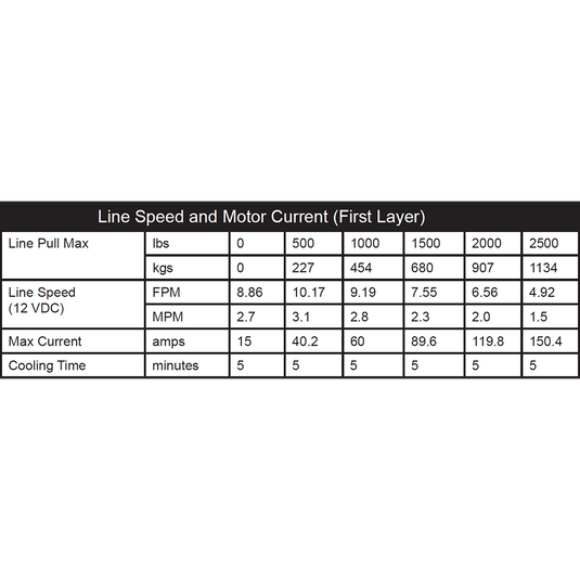 KFI 2500 lb Winch And Optional Mount