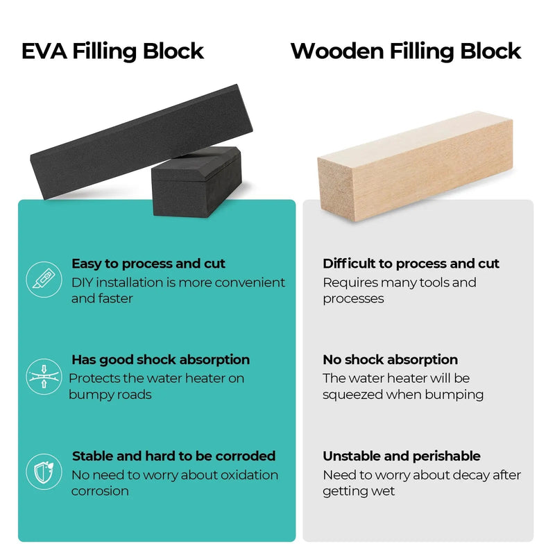 Load image into Gallery viewer, FOGATTI RV Water Heater Installation Filling Block (Single-pack), Compatible with 18 x 18 inches RV Water Heater Door
