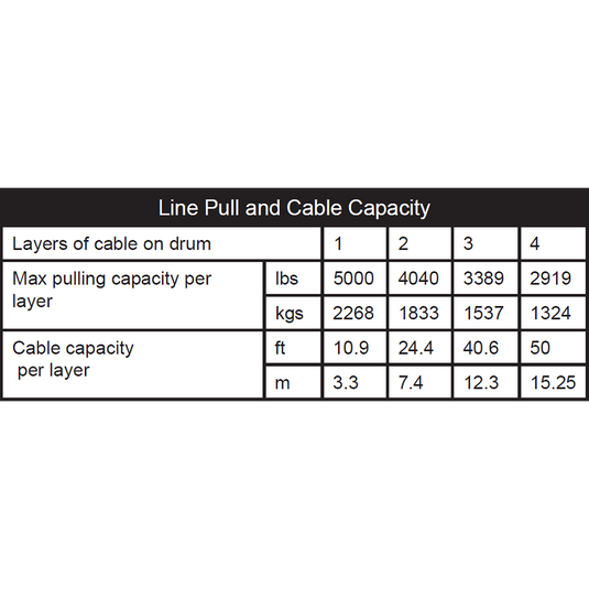 KFI 5000 lb Assault Winch (Wide) And Optional Mount