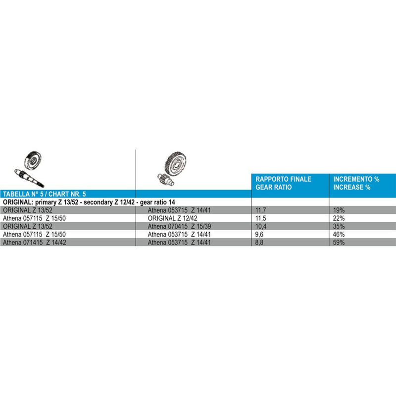 Load image into Gallery viewer, Athena Primary Gear Set For Yamaha Zuma II 50 CW50 1998-2001 071415
