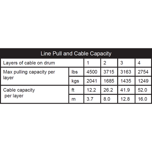 Winch Kit 4500 lb Wide For Polaris 1000 XP Ranger Texas Edition Crew 2020-2024 (Steel Cable)