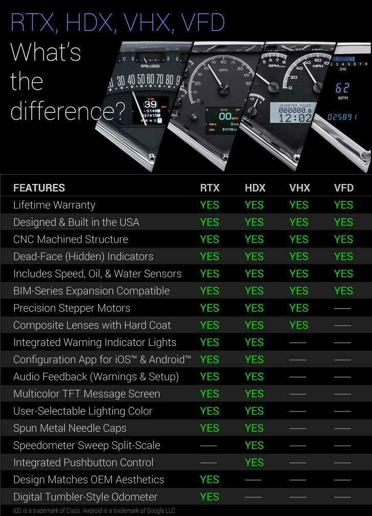 Load image into Gallery viewer, Dakota Digital 1990-1992 Chevrolet Camaro VHX Gauge Kit VHX-90C-CAM
