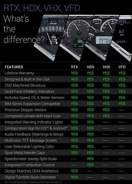 Dakota Digital 1990-1992 Chevrolet Camaro VHX Gauge Kit VHX-90C-CAM