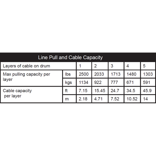 KFI Winch Kit For Kymco UXV 450i ALL