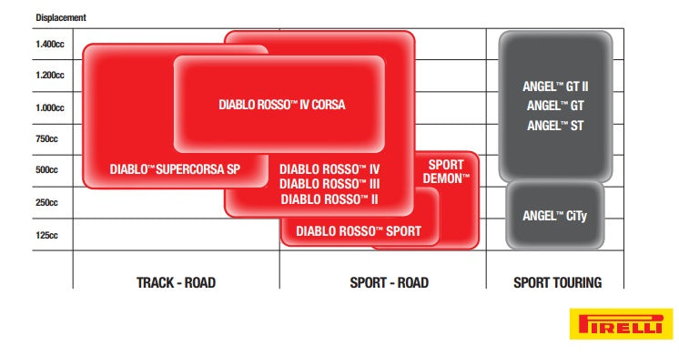 Load image into Gallery viewer, Pirelli 190/50-17 Diablo Rosso IV Corsa Rear Tire 3978200
