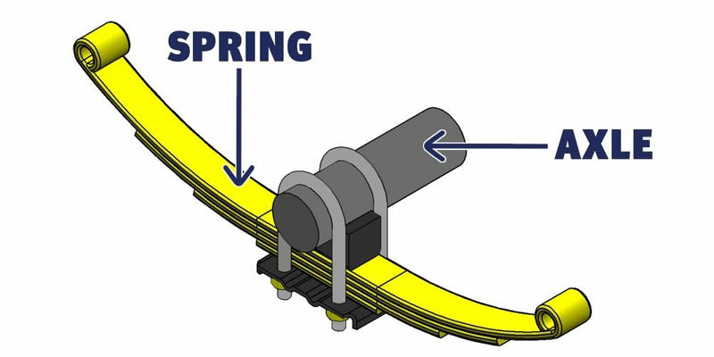 Load image into Gallery viewer, Trailer SumoSprings Suspension Kit - Axle GAWR: 5000-8500 (Spring-Under Axle Configuration) - Includes line relocation bracket
