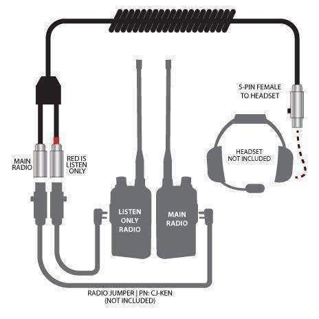 Rugged Radios Dual Radios to Headset Coil Cord Adapter for Crew Chief and Race Control CC-SPOTTER-SPL