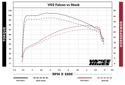 Vance and Hines VO2 Falcon Air Intake Matte Black 41069