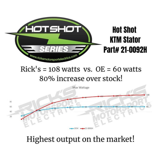 Ricks Hot Shot Series Stator 21-0092H