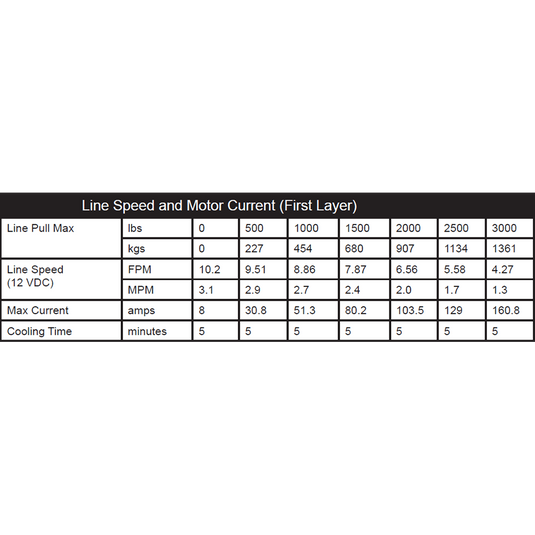 KFI 3000 lb Winch And Optional Mount