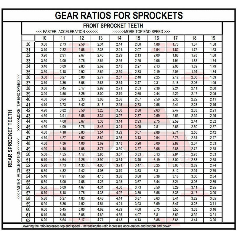 Load image into Gallery viewer, Front &amp; Rear Sprocket Kit for HONDA CB750 SC-USA 82-83 JT Sprockets
