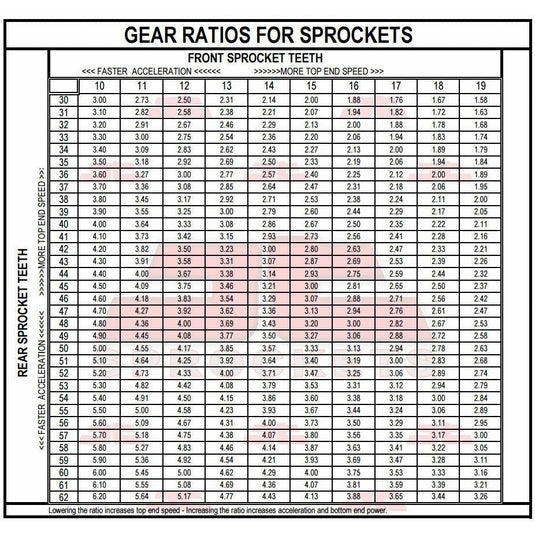 Front & Rear Sprocket Kit for HONDA CB750 SC-USA 82-83 JT Sprockets